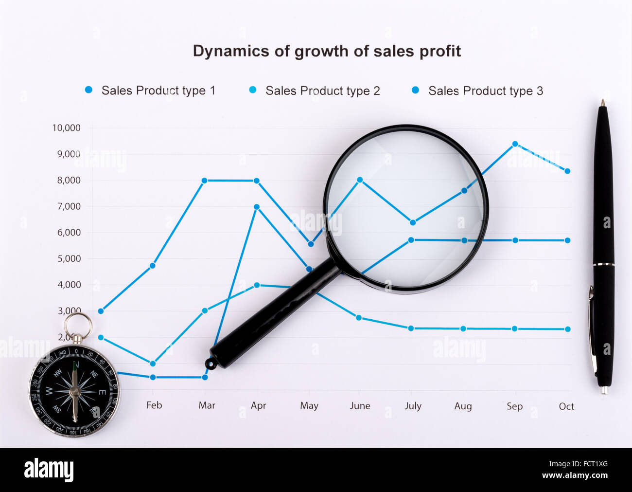 Il concetto di business con la mappa, bussola e lente di ingrandimento Foto Stock