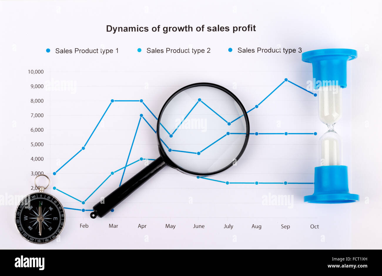 Il concetto di business con la mappa, bussola, Clessidra e lente di ingrandimento Foto Stock