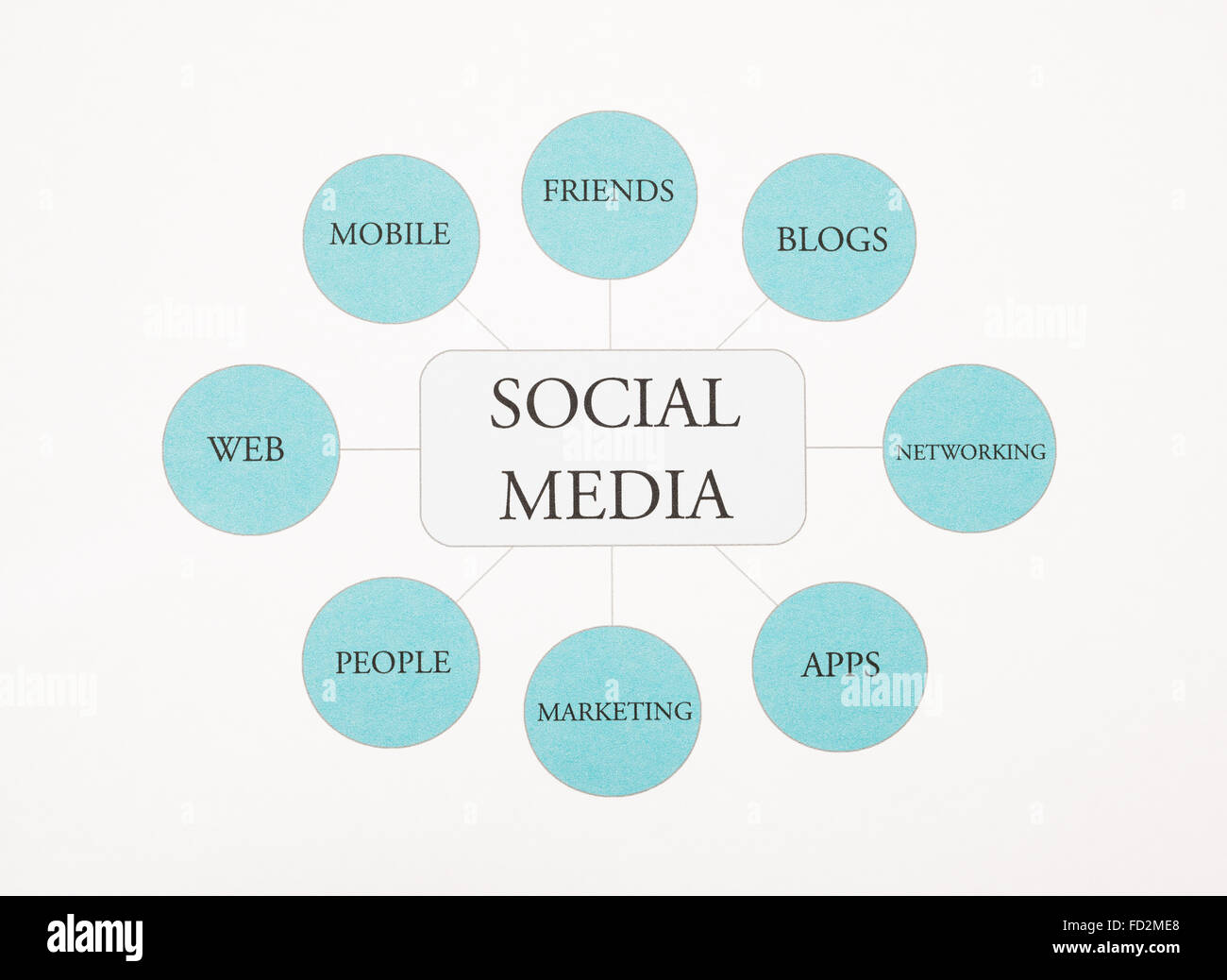 Social Media business network, concetto grafico di flusso della fotografia. Nei toni del blu Foto Stock