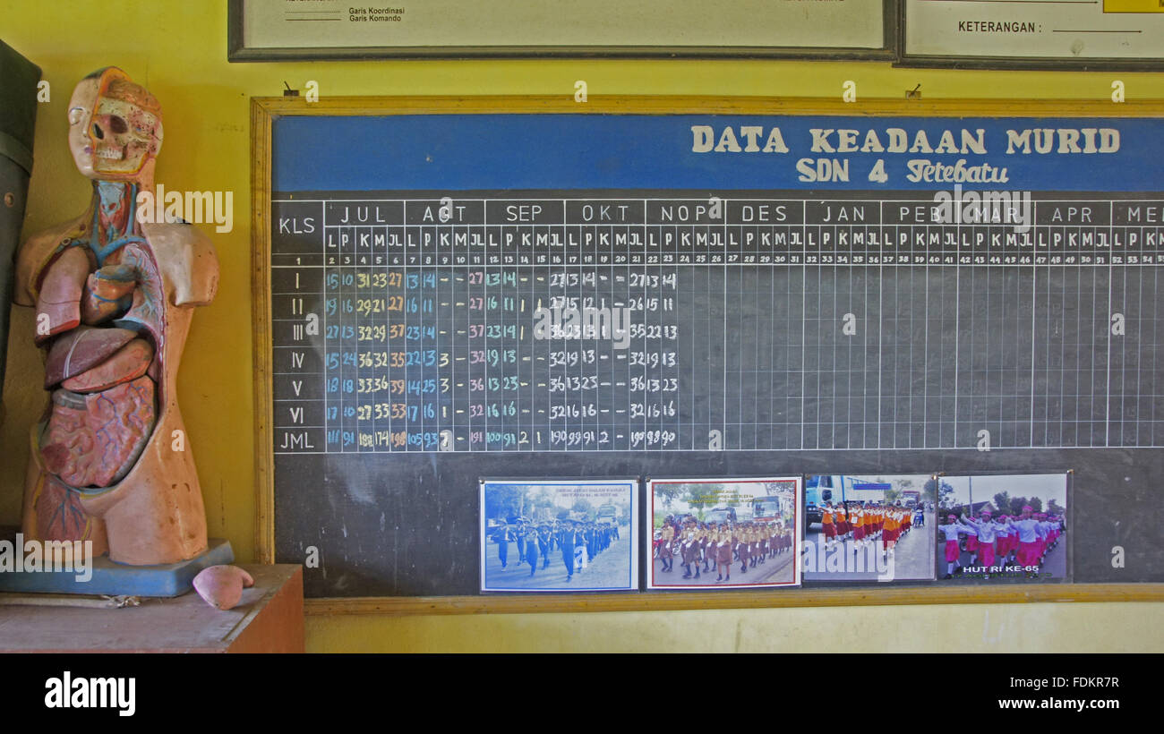 Blackboard nella scuola indonesiana Foto Stock