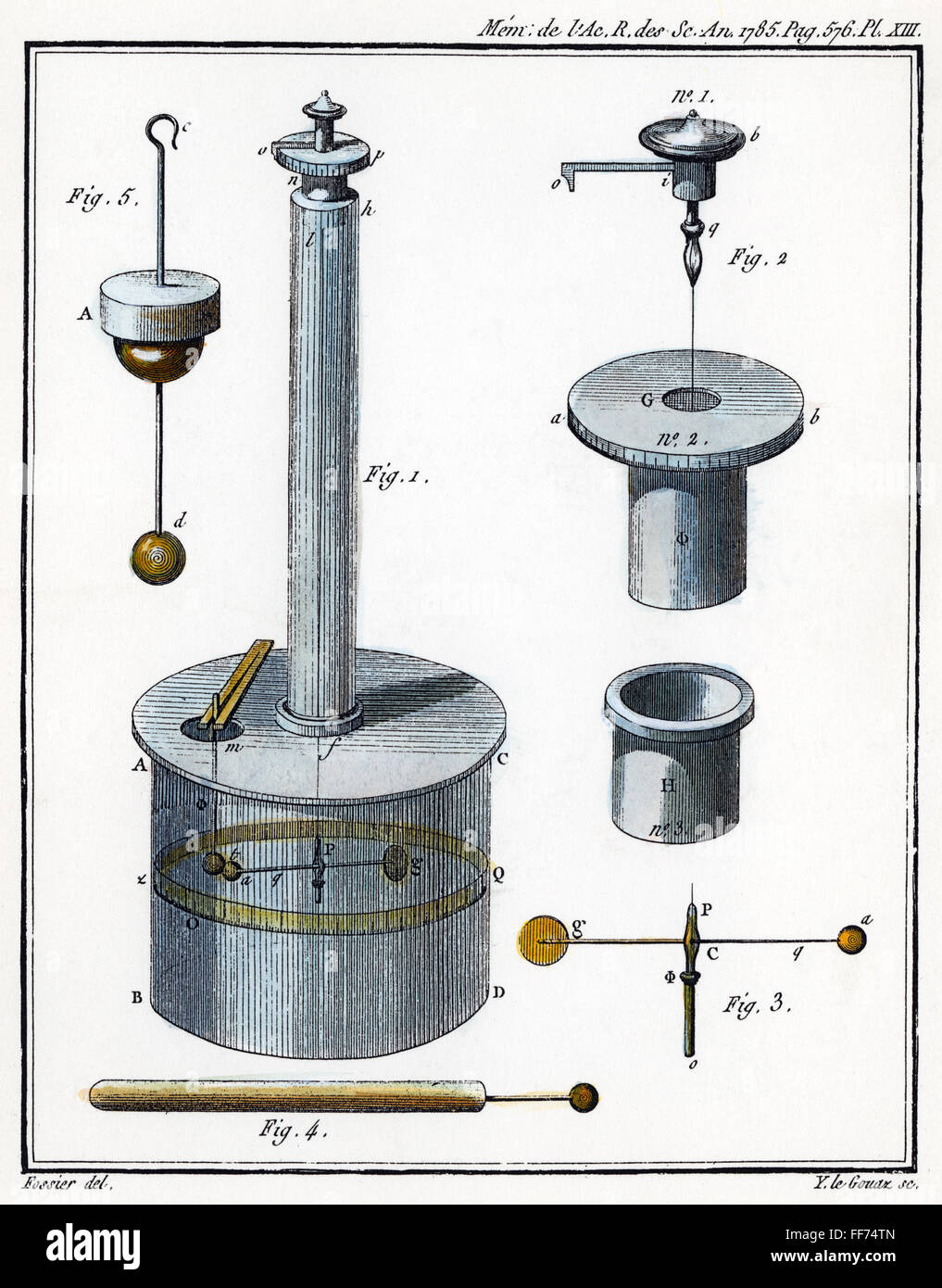 COULOMB bilancia di torsione. /NCharles Augustin de Coulomb invenzione  dell'equilibrio di torsione, la cerimonia di inaugurazione della  misurazione dell'energia elettrica. Incisione in rame da Coulomb "Θmires  sur l'╔lectricitΘ et la MagnΘtisme", Parigi,