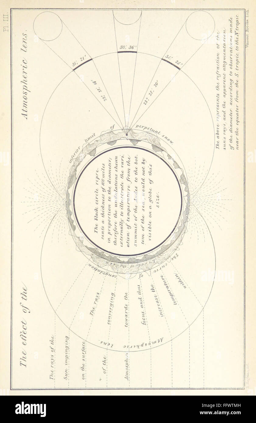 Questa terza edizione di "Geology and Terrestrial Magnetism" esplora i principi scientifici della geologia e del magnetismo. Il libro include un'introduzione dettagliata e un'appendice, insieme a 29 pagine di illustrazioni che migliorano visivamente le spiegazioni dei processi geologici e del magnetismo. Foto Stock