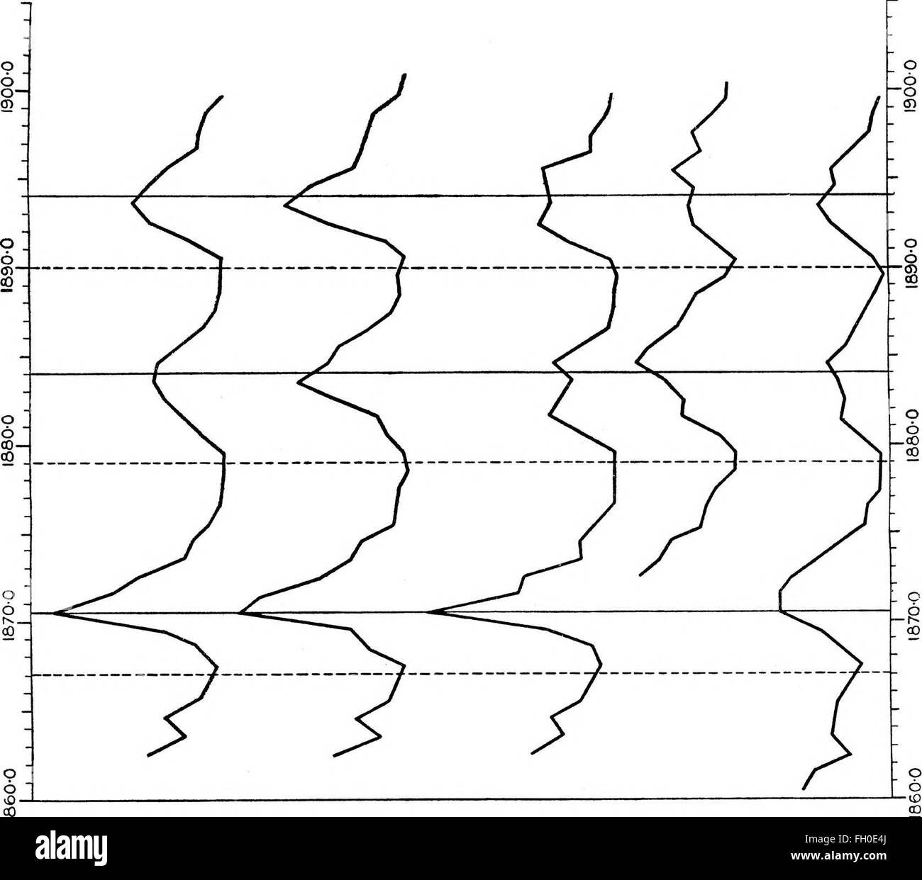 *La relazione tra le prominenze solari e il magnetismo terrestre* (1902) esplora la connessione tra l'attività solare, in particolare le prominenze solari, e i loro effetti sul campo magnetico terrestre. Questo lavoro scientifico contribuisce a comprendere le interazioni solare-terrestre. Foto Stock