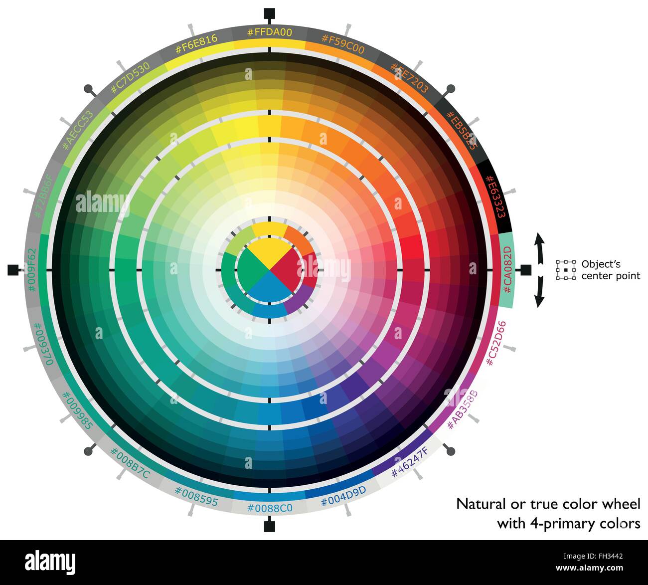 Naturale o true color ruota con quattro colori primari Illustrazione Vettoriale