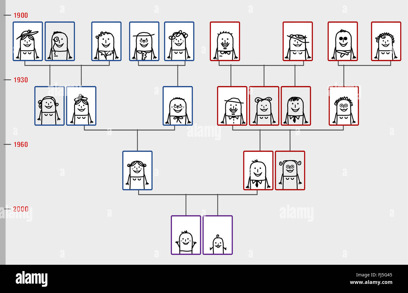 Cartoon genealogia tree Foto Stock