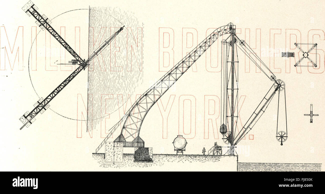 Catalogo delle informazioni utili e tabelle rispetto al ferro da stiro, foglio e altri prodotti fabbricati da Milliken fratelli, predisposto per l'uso di ingegneri, architetti e costruttori (1901) Foto Stock