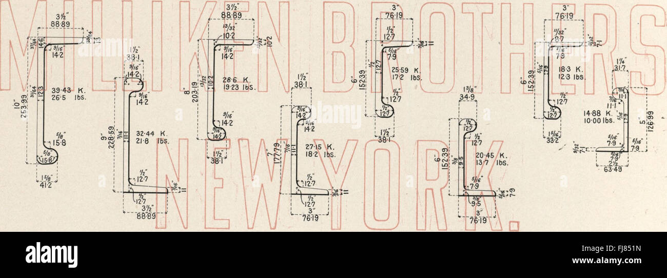 Catalogo delle informazioni utili e tabelle rispetto al ferro da stiro, foglio e altri prodotti fabbricati da Milliken fratelli, predisposto per l'uso di ingegneri, architetti e costruttori (1901) Foto Stock