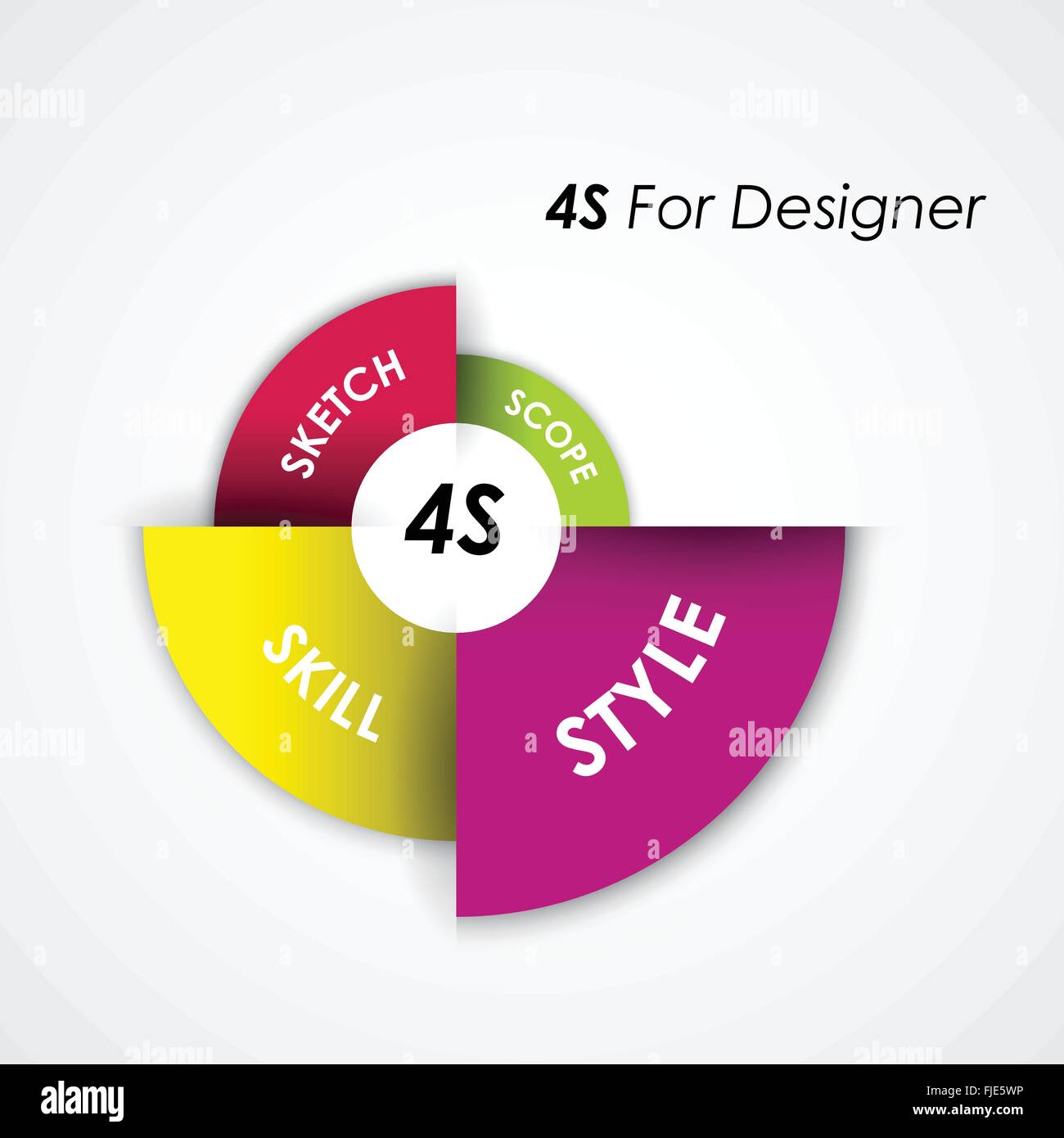 Modello di presentazione e gestione aziendale concetto. 4S per designer. Può essere utilizzato per il layout di flusso di lavoro, banner, diagramma, numero Illustrazione Vettoriale
