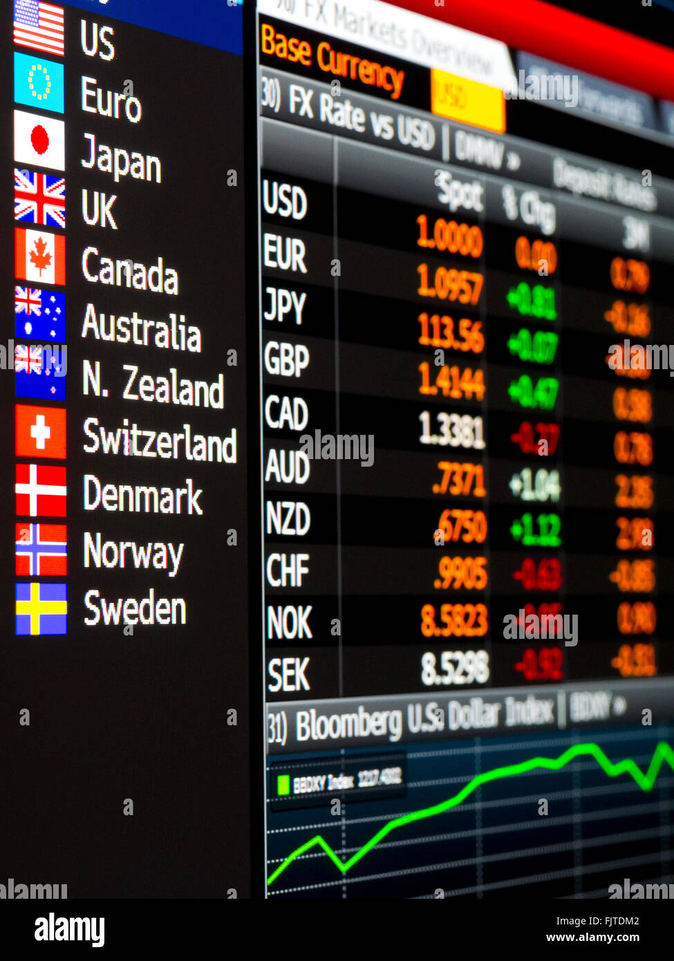 La tabella dei dati di prezzo e prestazioni per g10 fx valute cambia. Foto Stock