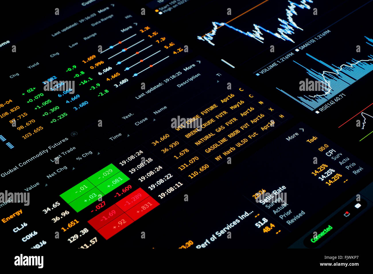 Milano, 3 marzo 2016 - software finanziario con dati economici, prestazioni di numeri e grafici. Intenzionalmente sfocate. Foto Stock