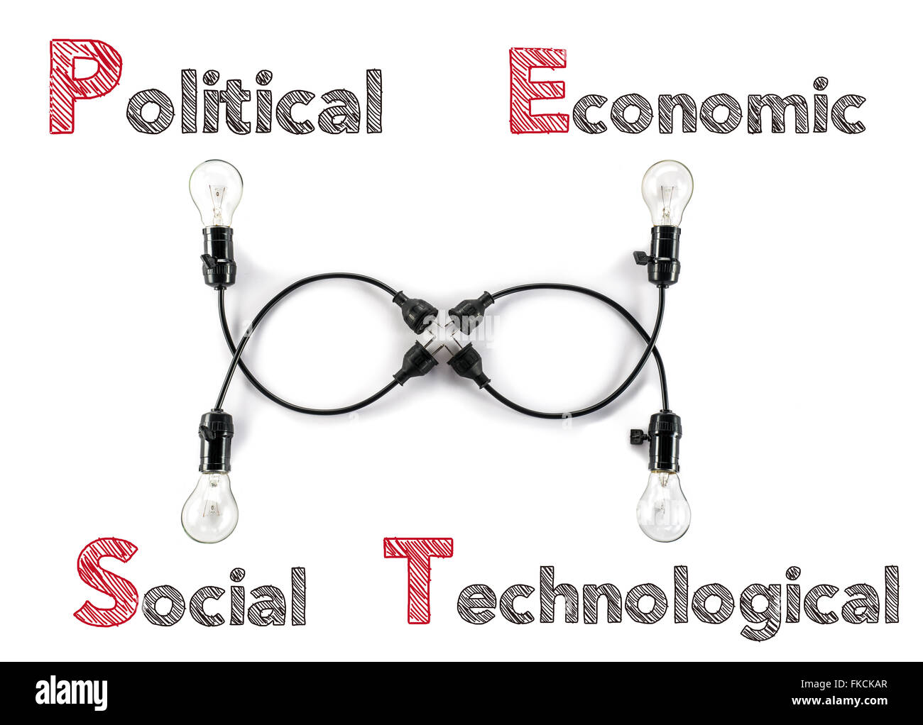Teoria di marketing economico politico sociale e tecnologico lampadina, piano di peste Foto Stock