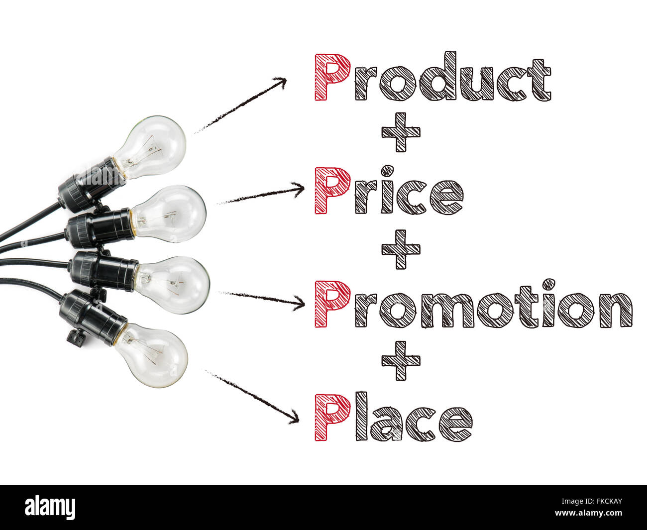 Teoria di marketing prodotto prezzo promozione luogo e la lampadina, 4p, business Foto Stock