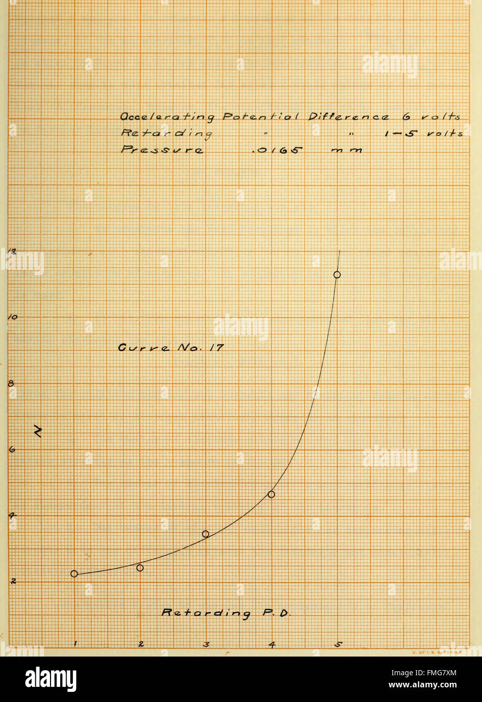 Lo studio del 1918 "collisioni di elettroni lenti con molecole di azoto" analizza le interazioni tra elettroni e molecole di azoto, contribuendo ai progressi nella fisica atomica e nella meccanica quantistica. Foto Stock