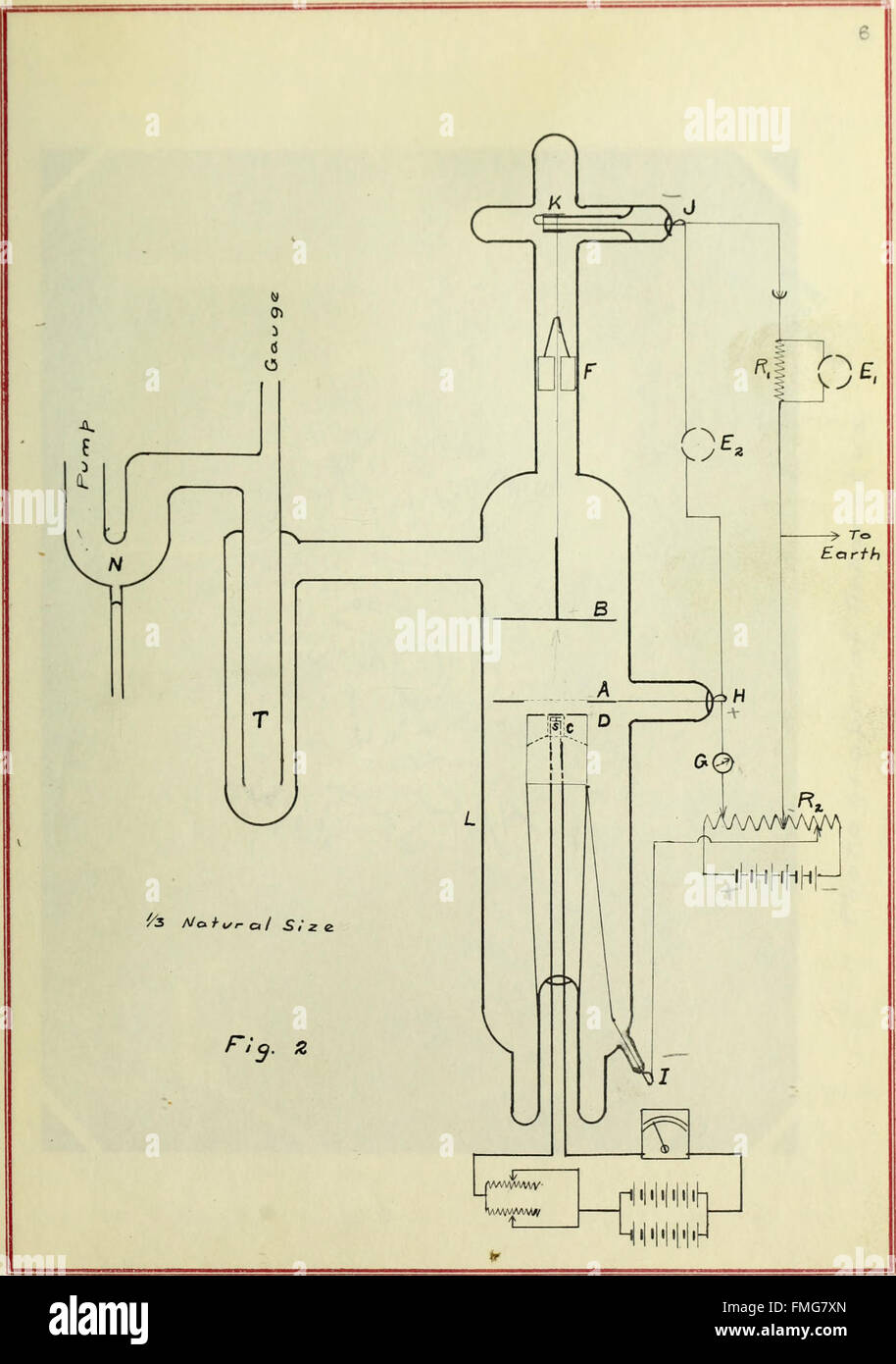 Questo studio del 1918 analizza le collisioni tra elettroni lenti e molecole di azoto, concentrandosi sul loro impatto sul comportamento molecolare e sui processi di trasferimento di energia. Foto Stock