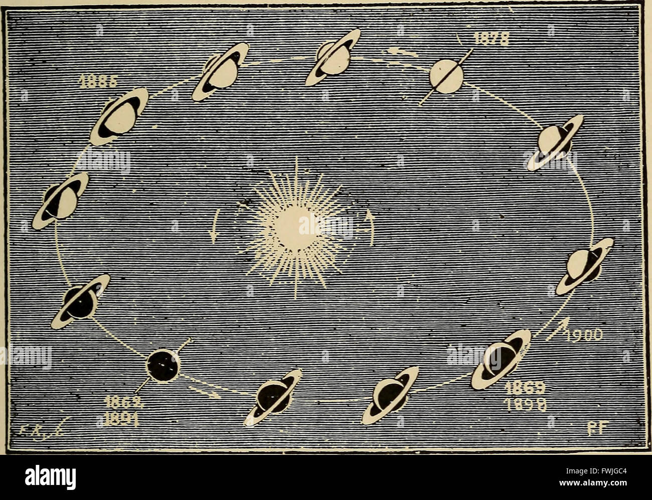 Astronomia per dilettanti (1904) Foto Stock