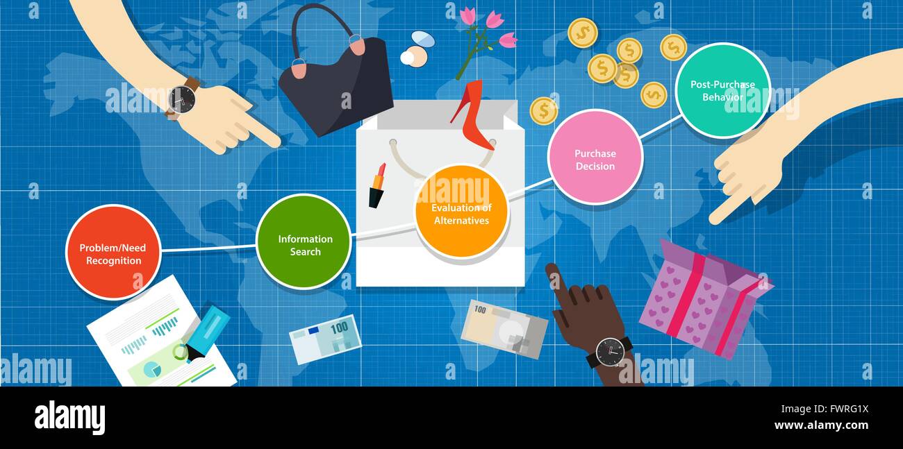 Decisione del consumatore imbuto esigenze di processo consapevole riconoscimento confronto acquisto cliente marketing vendite passi Illustrazione Vettoriale