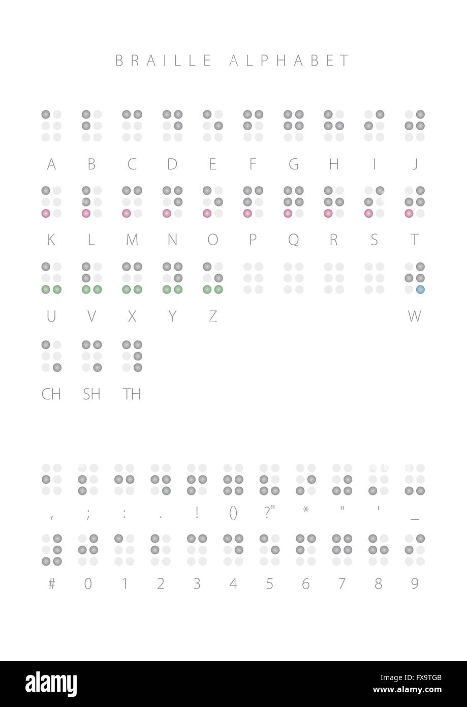 Il sistema Braille. Illustrazione Vettoriale. Illustrazione Vettoriale