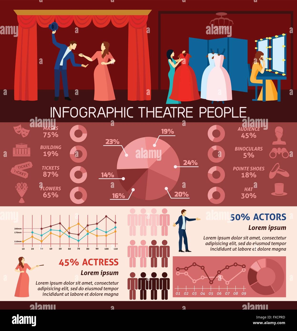Una infografica persone in visita a Teatro Illustrazione Vettoriale