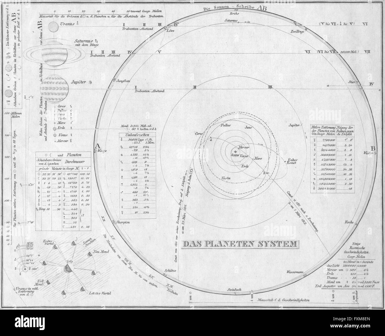 Astronomia: Das sistema Planeten, antica stampa c1870 Foto Stock