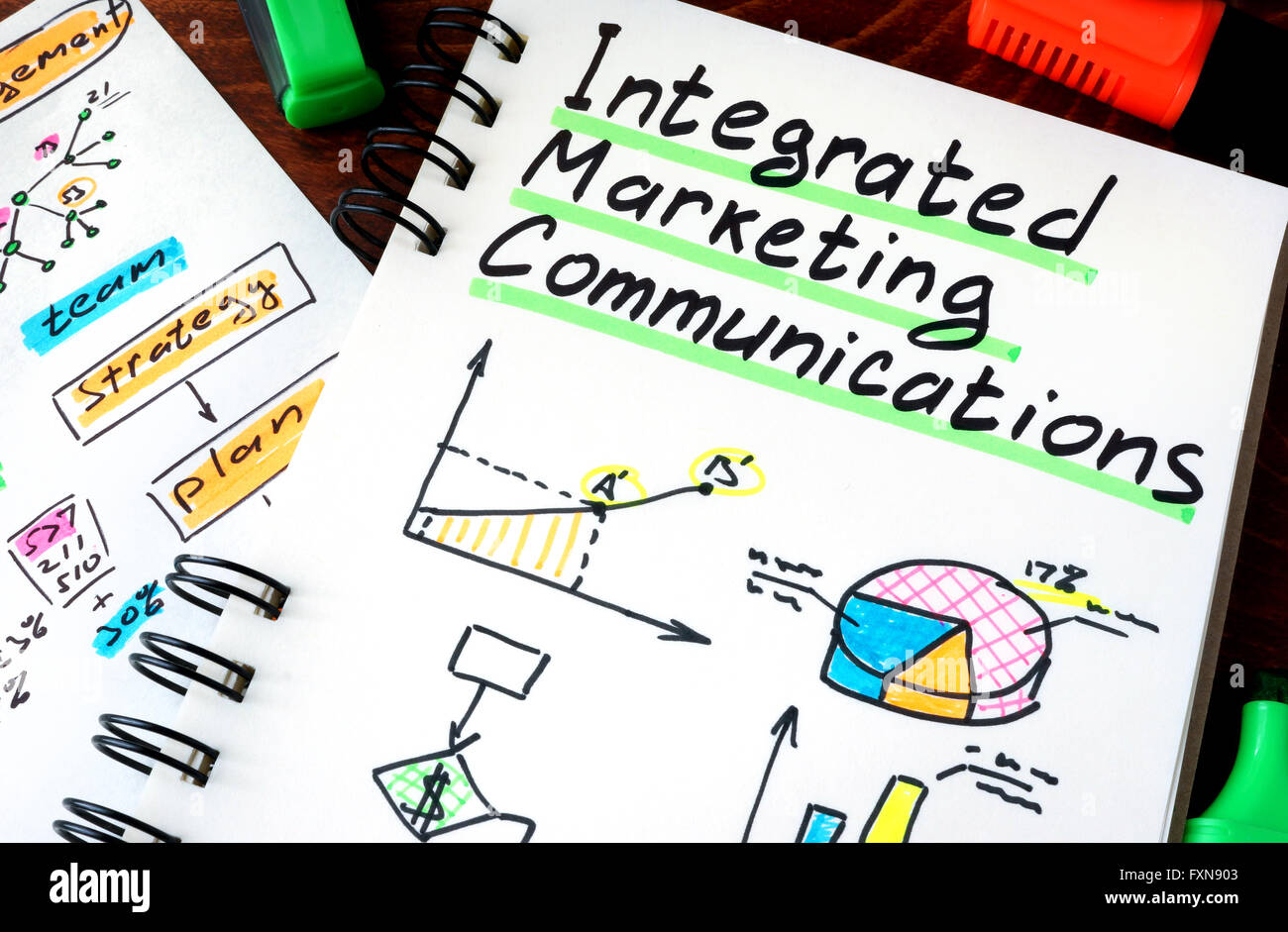 Blocco note con il segno le comunicazioni di marketing integrate IMC. Foto Stock