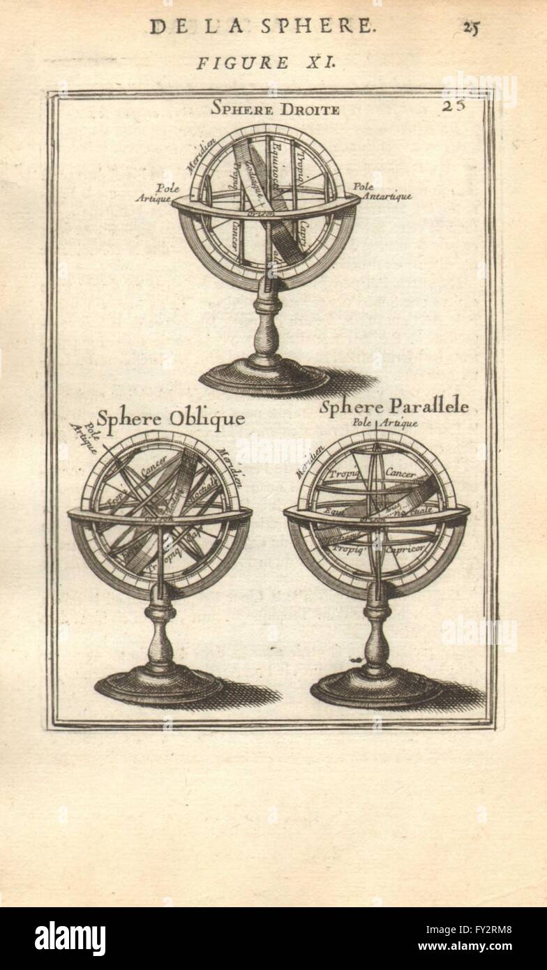 Sfera armillare: Sphere Droite; Sfera; obliqua sfera parallele. MALLET, 1683 Foto Stock