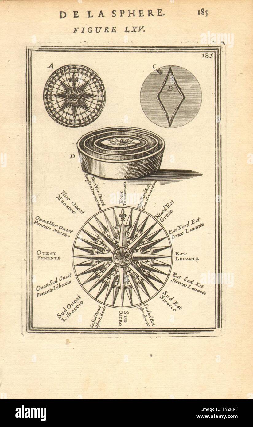 I VENTI DEL MEDITERRANEO: punti cardinali. Il Maestro Greco Scirocco Ostro. MALLET, 1683 Foto Stock