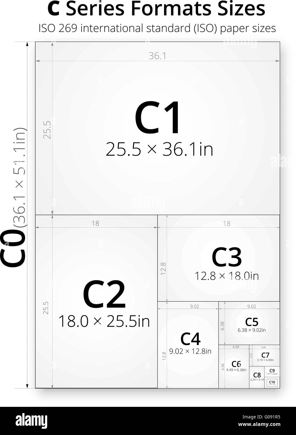 Dimensioni del format c fogli di carta Illustrazione Vettoriale