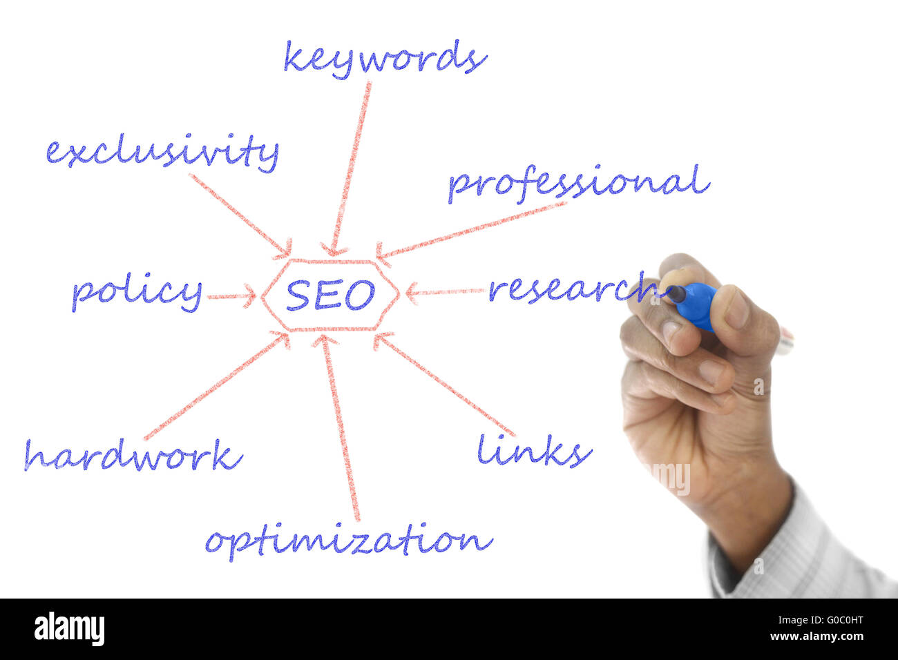 SEO diagramma di flusso disegnato su trasparente scheda di pulizia Foto Stock