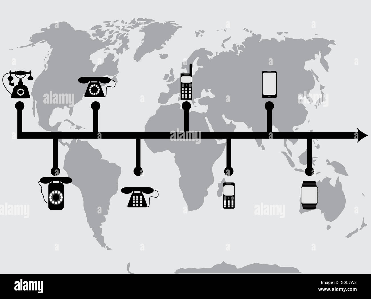 Evoluzione dei telefoni di progresso. Corso sviluppare cellulare mobile e l'evoluzione della tecnologia di comunicazione. Vector design piatto illustrazione Foto Stock