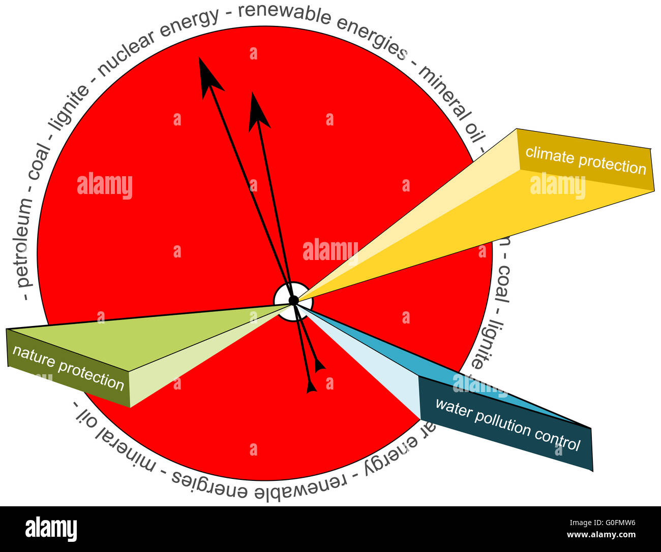 orologio di eco Foto Stock