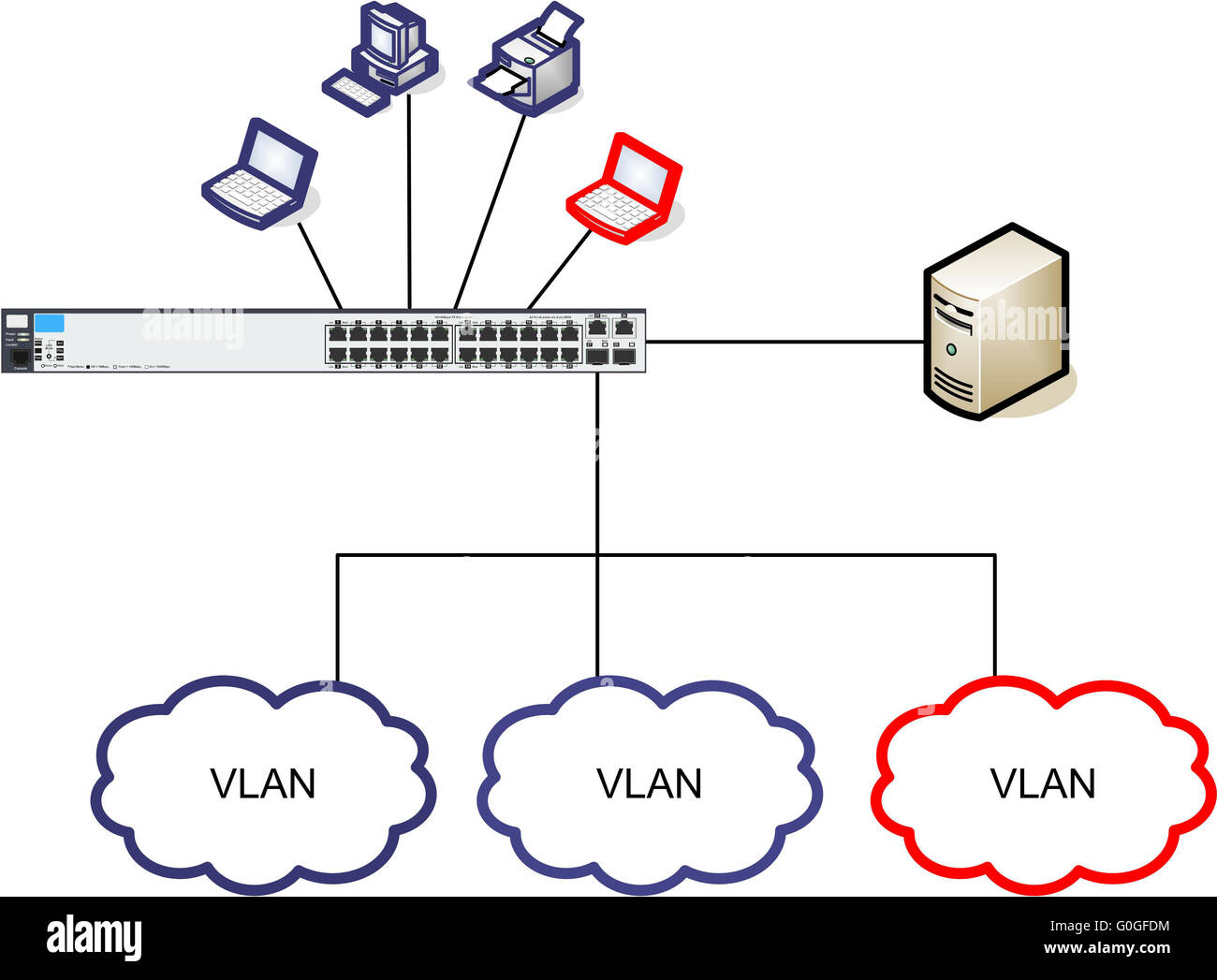 Diagramma di rete VLAN di illustrazione Foto Stock