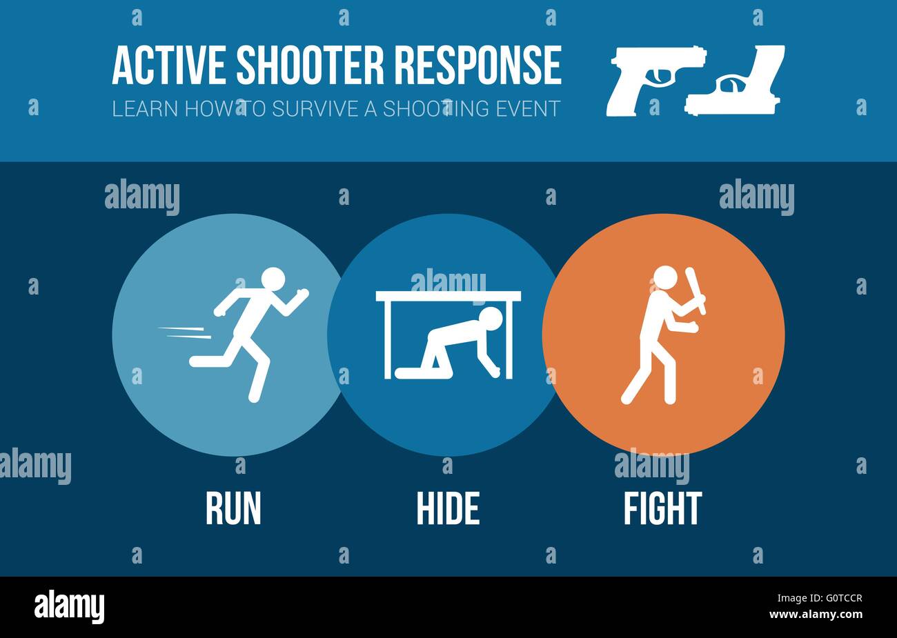 Active shooter risposta procedura di sicurezza banner con stick figure: esegui, nascondere o lotta Illustrazione Vettoriale