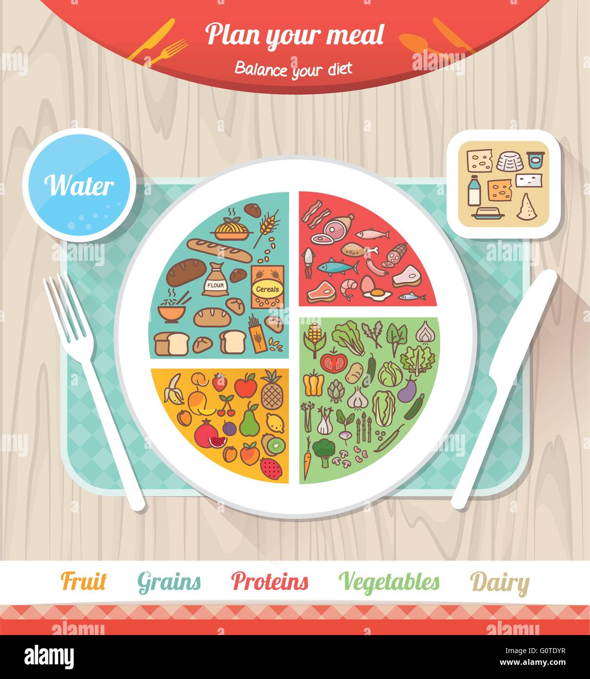Pianificare il vostro pasto una infografica con lavastoviglie, grafico e icone, il cibo sano e dieta concetto Illustrazione Vettoriale
