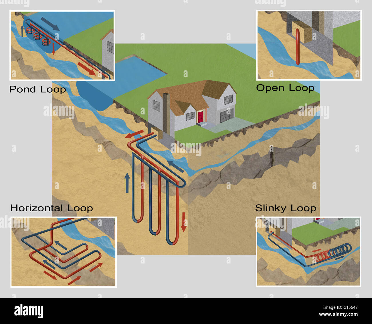 Una illustrazione di ansa verticale geotermica pompa di calore. Calore geotermico è una centrale di riscaldamento e di raffreddamento che utilizza la terra come una sorgente di calore (d'inverno) o di un dissipatore di calore (in estate). Foto Stock