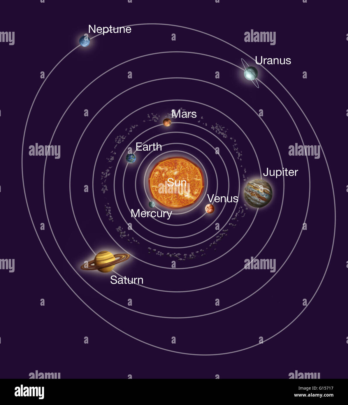 Solar system orbits immagini e fotografie stock ad alta risoluzione - Alamy