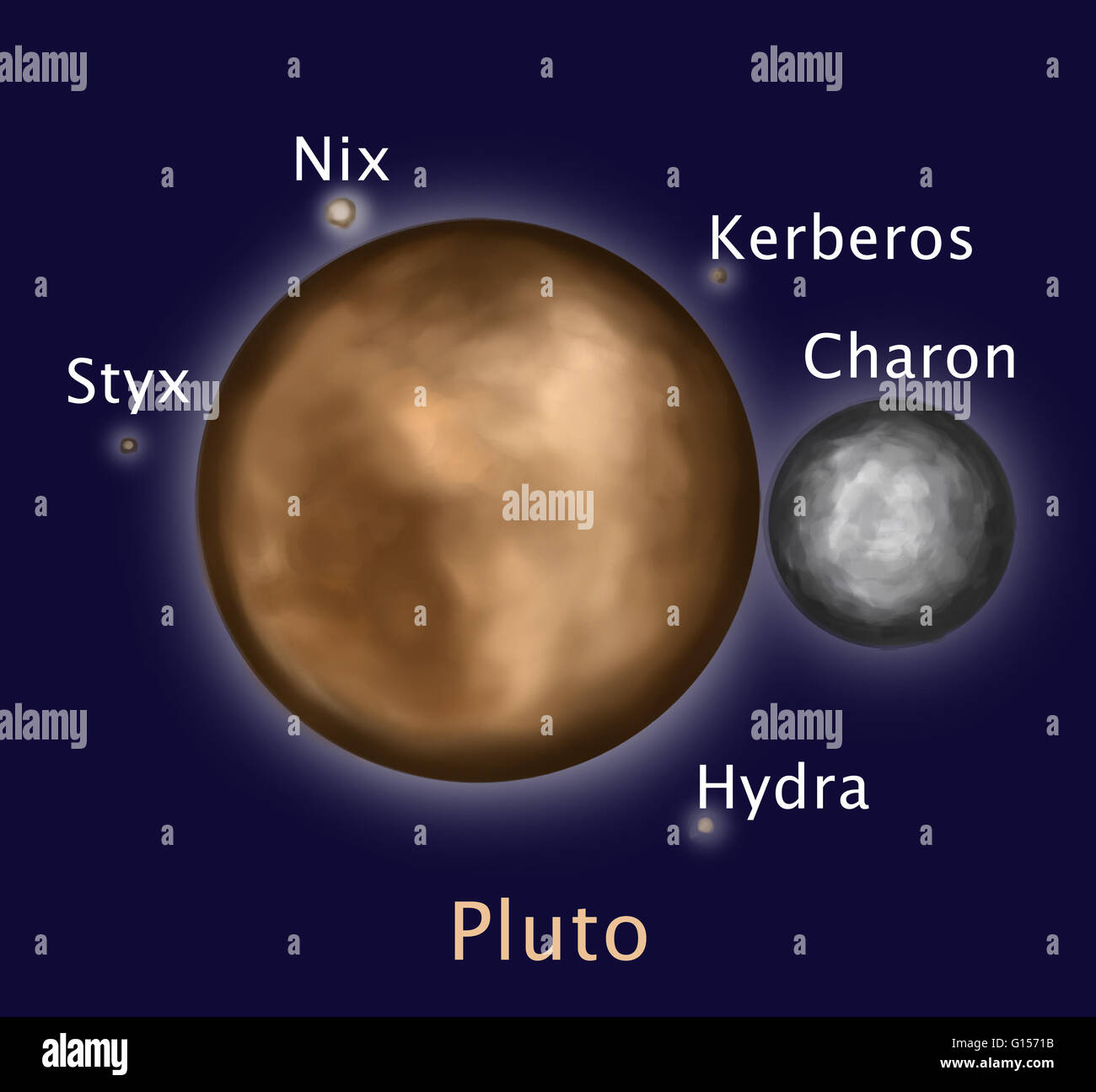 Illustrazione di Plutone, il dwarf planet e 5 noto lune: (in senso orario dal centro destra) Caronte (la più grande con un diametro poco più di metà di quello di Plutone), Hydra, Styx, Nix e Kerberos. Plutone è il più lontano pianeta del sistema solare, cerchiare la Foto Stock