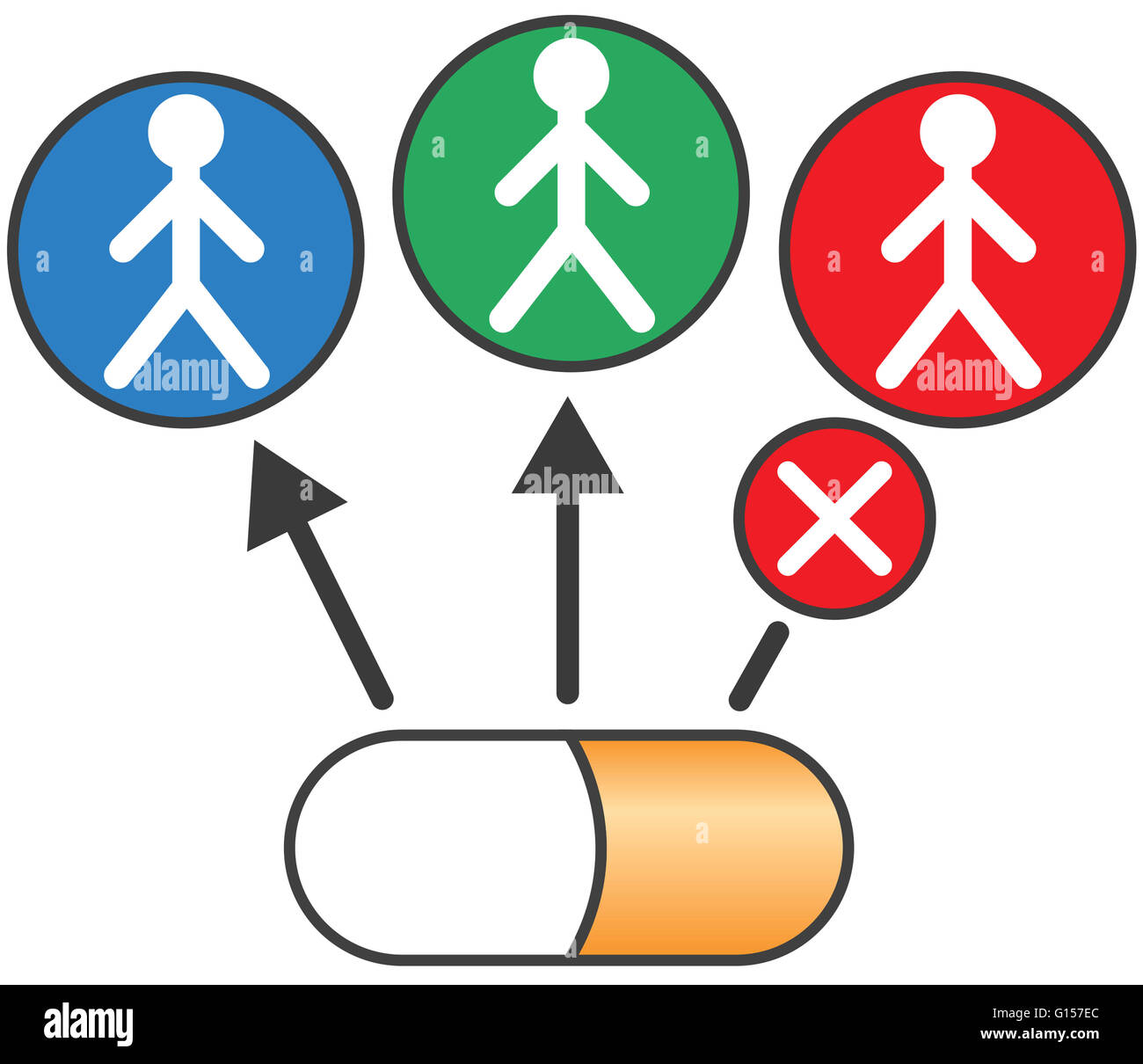 Compagno di test diagnostici mostrano che i pazienti potrebbero essere aiutati da un farmaco e che i pazienti non trarrebbe beneficio, e potrebbe anche essere lesi. La recente approvazione di un test genetico per aiutare i medici prescrivono un farmaco che tratta di cancro colorettale è solo uno examp Foto Stock