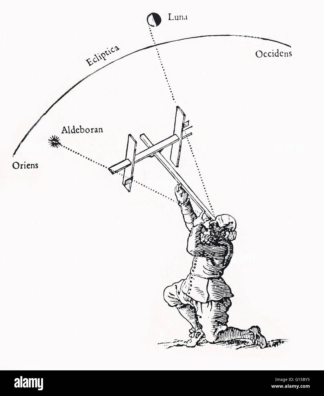 Una illustrazione che mostra una persona che calcola l'angolo tra Aldebaran (la stella più brillante nella costellazione del Toro e la luna, rispetto all'eclittica. Foto Stock