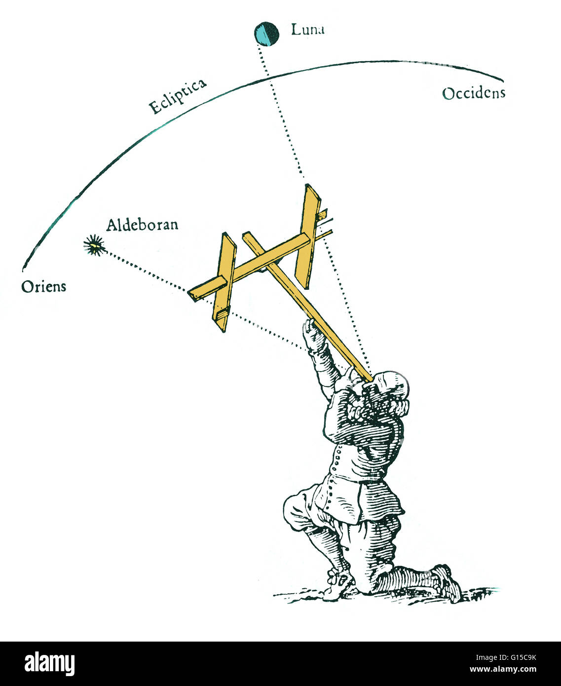 Una illustrazione che mostra una persona che calcola l'angolo tra Aldebaran (la stella più brillante nella costellazione del Toro e la luna, rispetto all'eclittica. Foto Stock