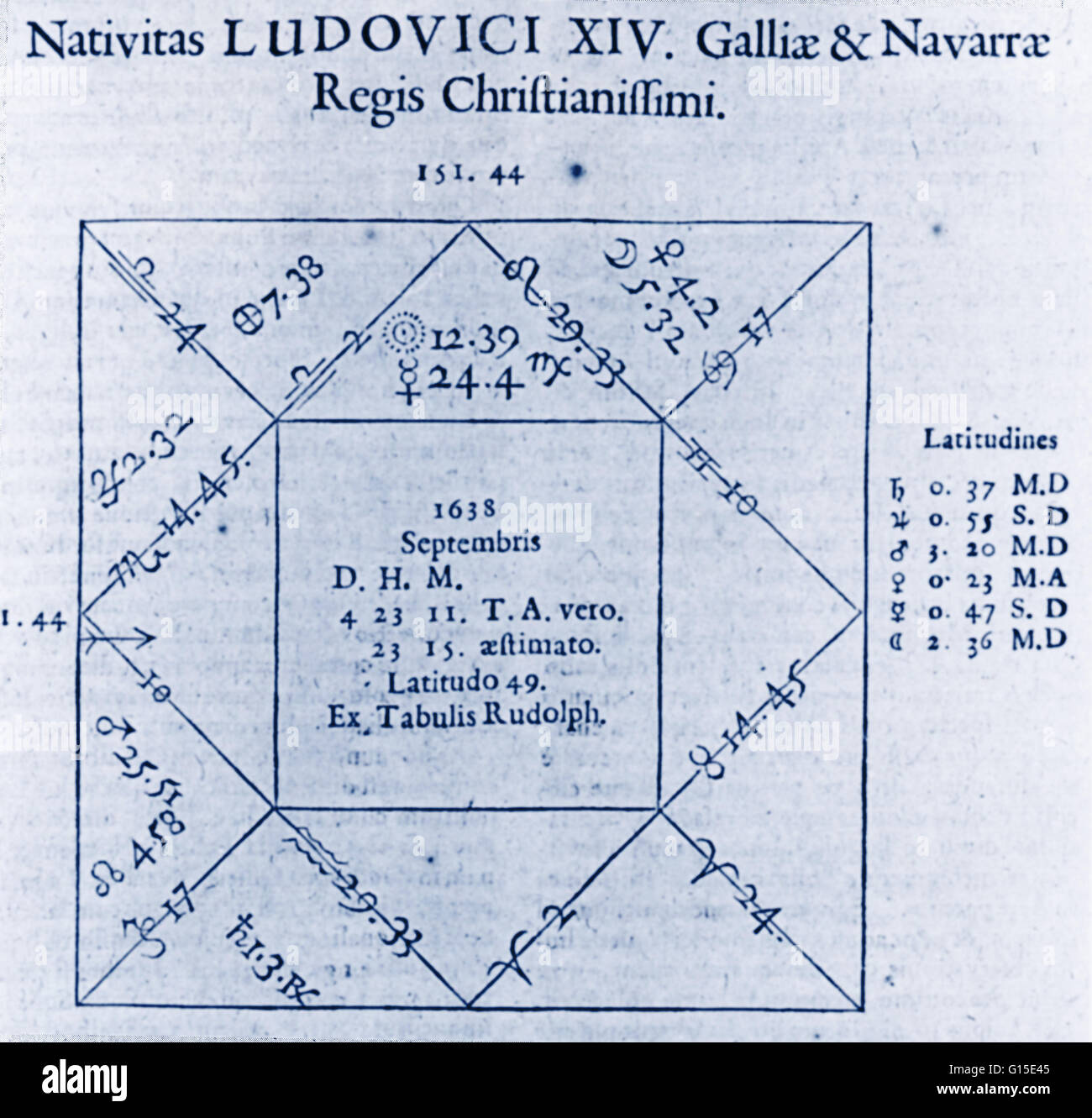 Oroscopo grafico di Louis XIV espressi dal suo astrologo, J.B. Morin di Villefranche, da Astrologia Gallica (l'Aia 1661). Inizio oroscopo grafici sono stati disegnati in forma di un quadrato. Foto Stock