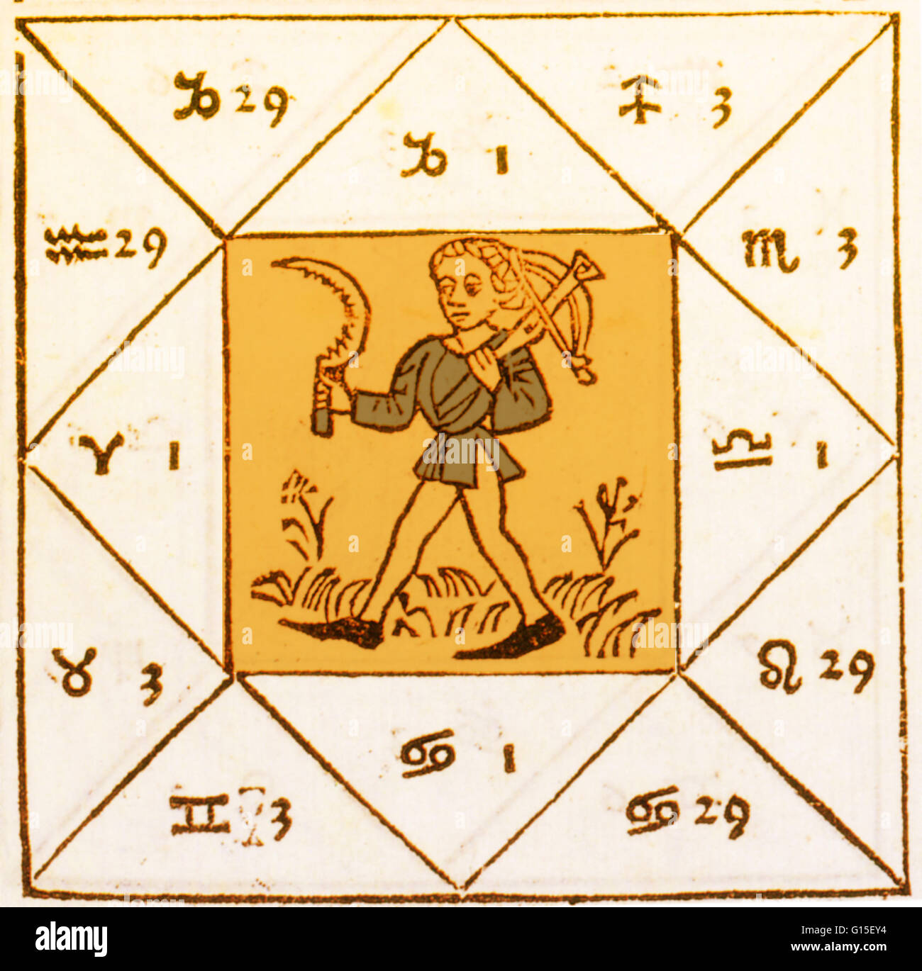 Oroscopo tipi di Johannes Engel, 1488. Le immagini hanno mostrato oroscopo e indicare la probabile carattere dell'oggetto. Foto Stock