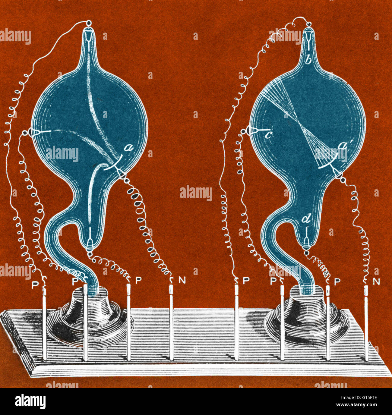 Due tubi a raggi catodici, in cui ci sono tre fili di platino fuso in piccole teste di vetro. Questi tre fili di alimentazione elettrica positiva mentre un quarto, negativo, filo trasporta un catodo nella forma di uno specchio concavo (a). Foto Stock