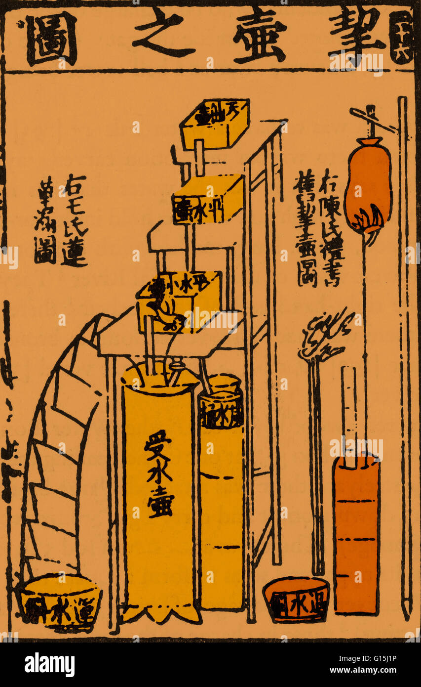 La più antica illustrazione stampata di un orologio ad acqua (clepsydras) in ogni cultura da un cantato edizione del Liu Ching T'u di Yang Chia (c A.D. 1155), ingrandita da Mao Pang-Han (c. A.D. 1170). Sulla destra un disegno del arcaica tipo di afflusso di camp clepsydr Foto Stock