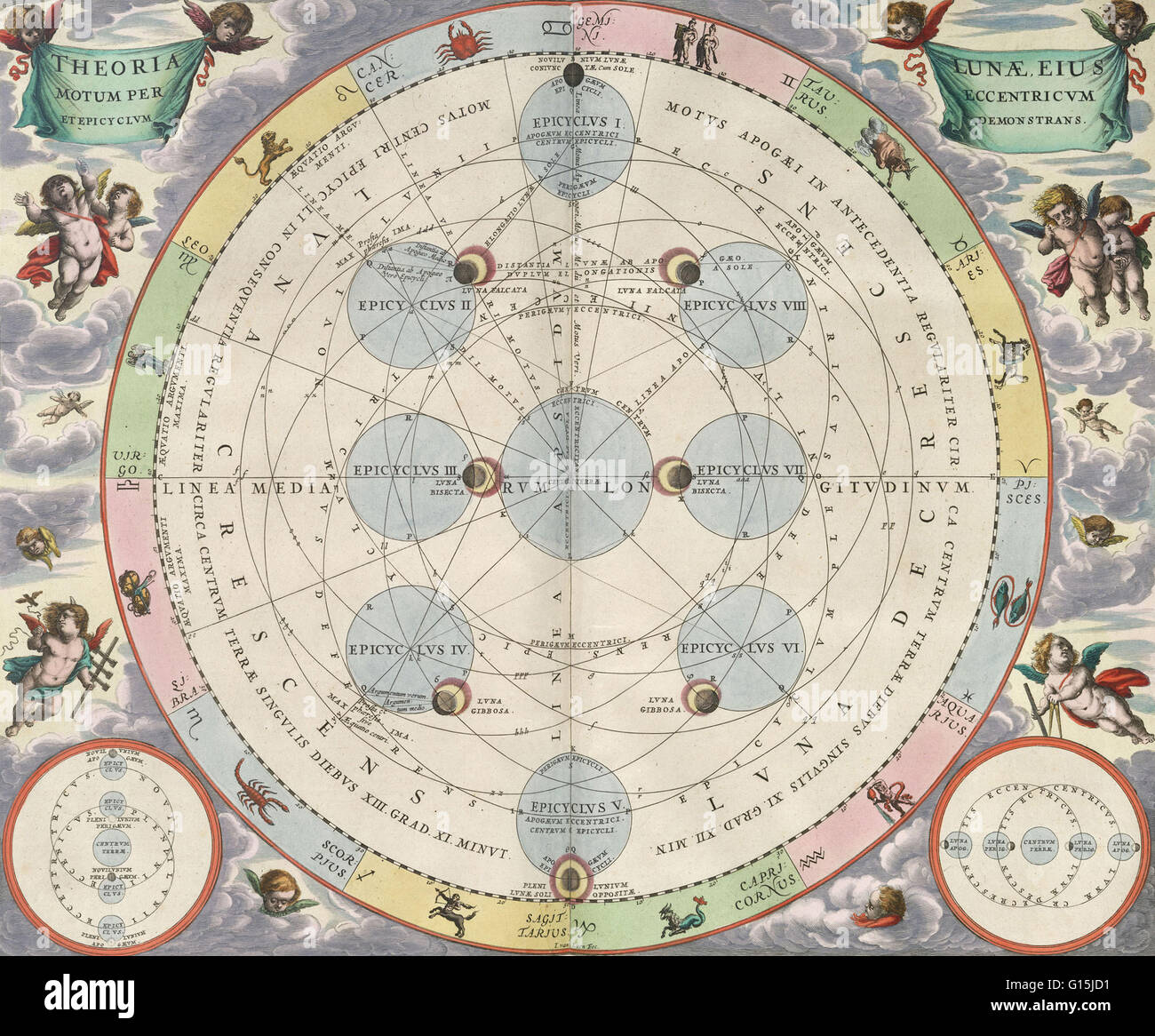 Theoria Lunae, EiusMotum per Eccentricvm et Epicyclvm Demonstrans. Rappresentazione della luna che mostra il suo movimento in un orbita eccentrica con epicicli. Illustrazione di Andreas Cellarius (1596-1665) un finnico-tedesco cartografo, meglio conosciuto per il suo Harmonia M Foto Stock