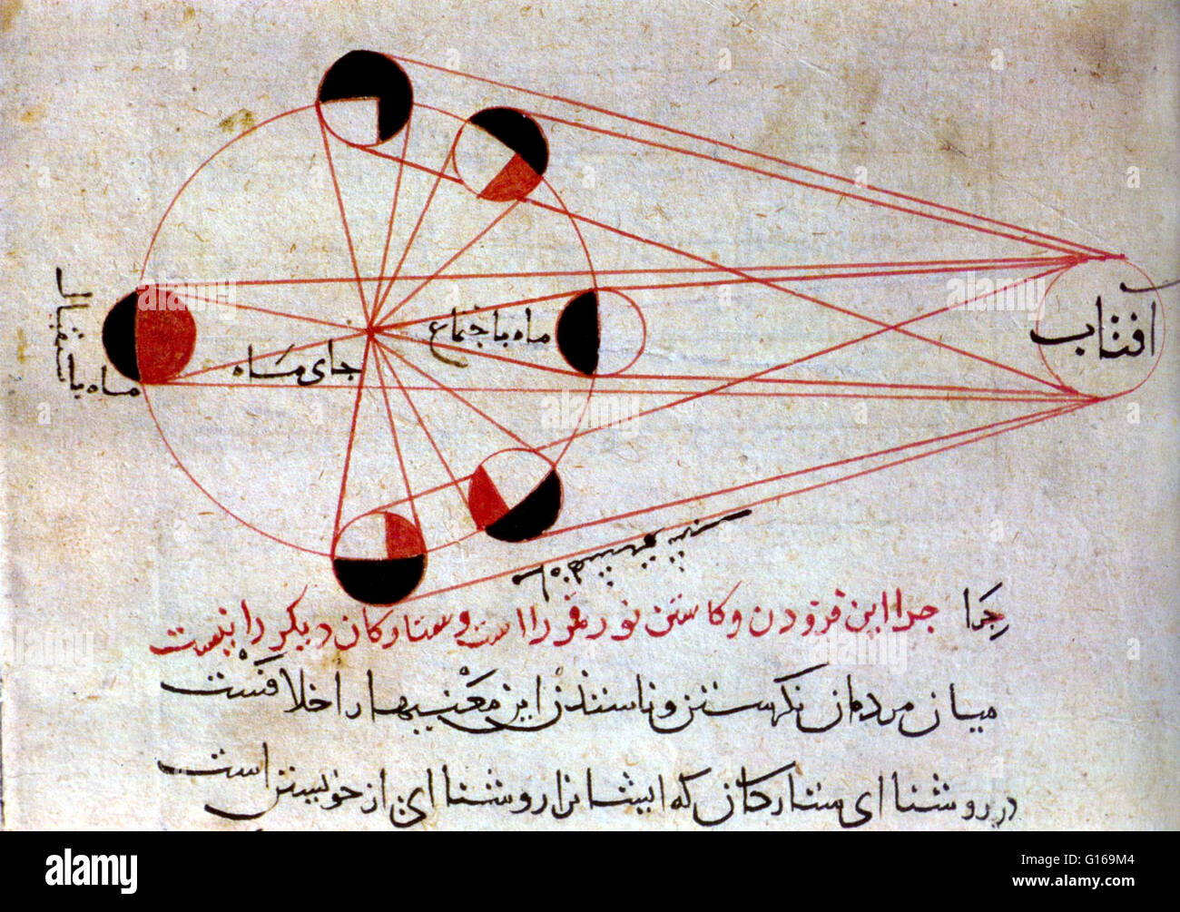 Illustrazione di Al-Biruni delle diverse fasi della luna, da Kitab al-Tafhim. Abu al-Rayhan Muhammad ibn Ahmad al-Biruni (5 settembre, 973 - 13 dicembre 1048) era un studioso persiano e polymath. Egli è considerato come uno dei maggiori studiosi del medioevo epoca islamica ed è stato ben ferrati in fisica e matematica, astronomia e scienze naturali, e anche si distinse come storico, chronologist e linguista. Egli ha dato i titoli "fondatore di Indology' e il 'primo antropologo' per iscritto sulle usanze e credenze di varie nazioni. Egli ha anche reso contributi a massa Foto Stock