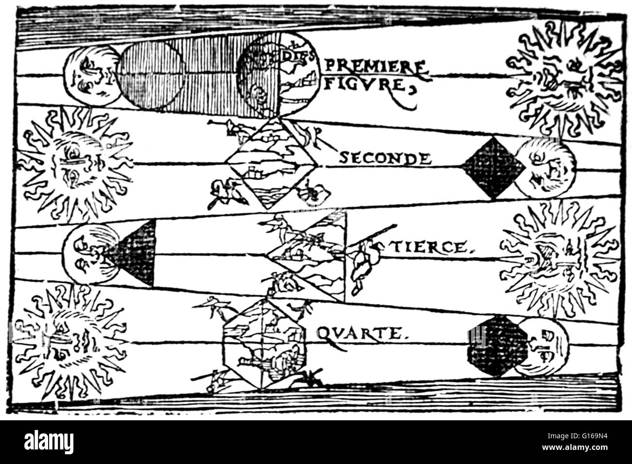 Illustrazione da Petrus Apiano', La cosmographie (1551) mostra la prova per la sfericità della Terra osservando la forma dell'ombra proiettata sulla luna durante un'eclisse lunare. Petrus Apiano (16 Aprile 1495 - 21 Aprile 1552) era un tedesco umanista, noto per le sue opere in matematica, astronomia e cartografia. Nel 1524 ha prodotto il suo Cosmographicus liber, un rispettato il lavoro di astronomia e di navigazione che era di vedere almeno trenta ristampe in 14 lingue. Nel 1527 ha pubblicato una variazione del triangolo di Pascal e nel 1534 una tabella di Sines. In 1531, ha osservato una cometa e ha scoperto che un co Foto Stock