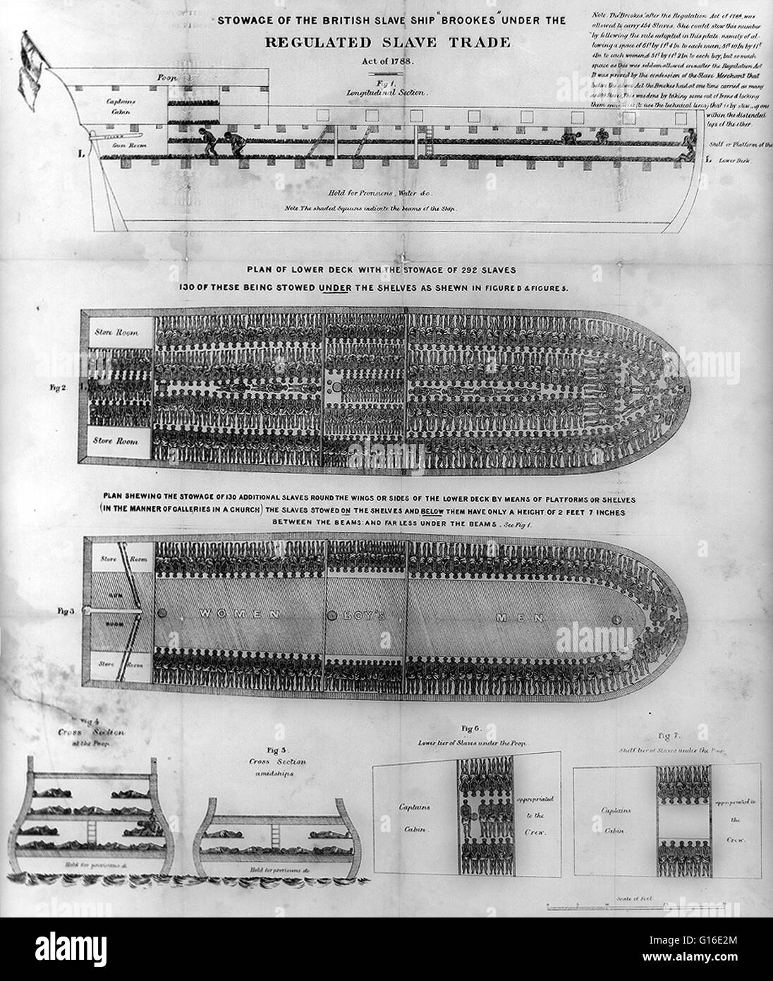 Titolo: "il rimorchio del British nave di schiavi Brookes sotto la regolata slave Trade Act del 1788.' navi Slave erano grandi navi cargo appositamente convertito ai fini del trasporto di schiavi, specialmente appena acquistato schiavi africani per le Americhe. In Foto Stock