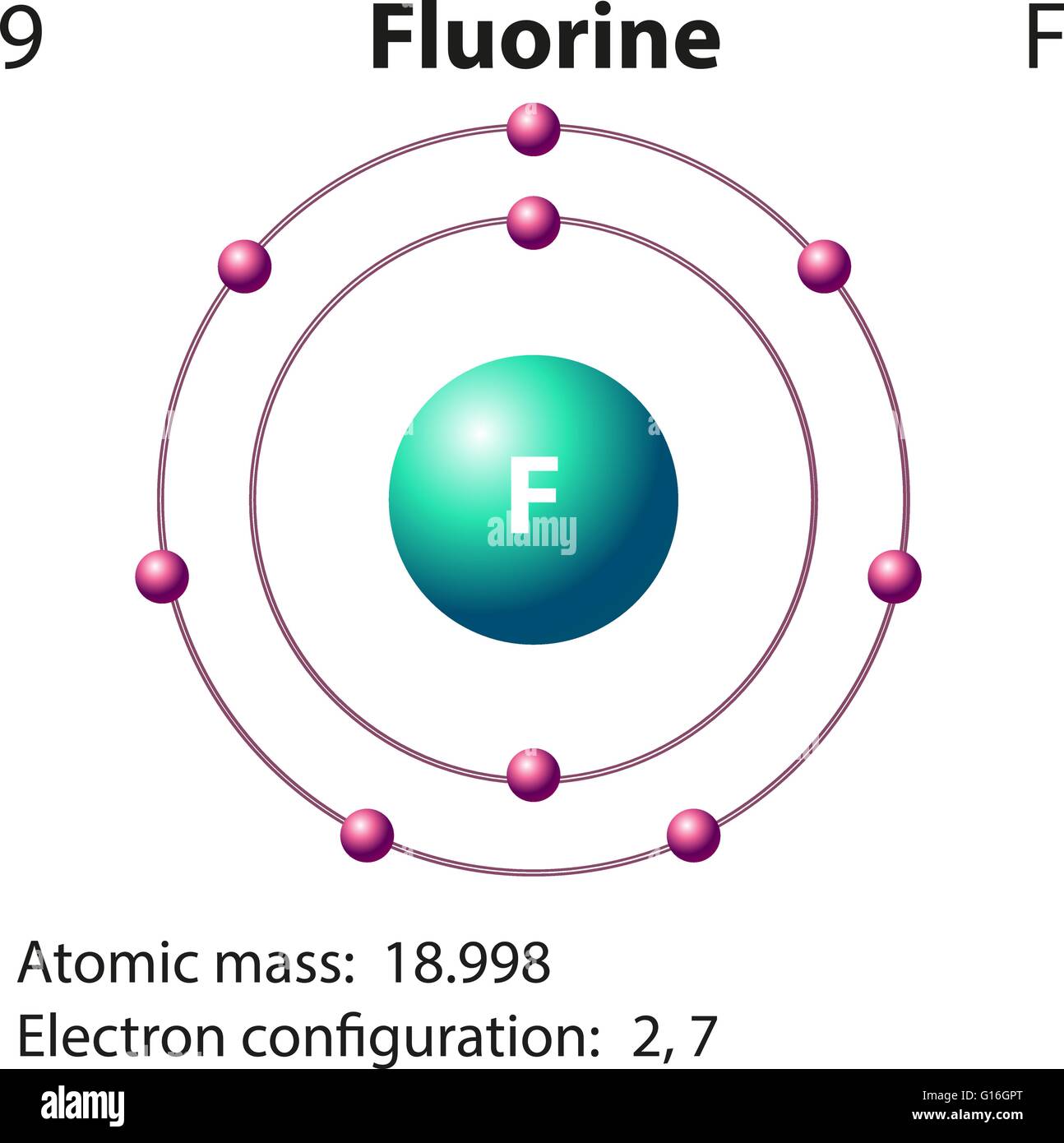 Rappresentazione di un diagramma dell'elemento illustrazione di fluoro Illustrazione Vettoriale