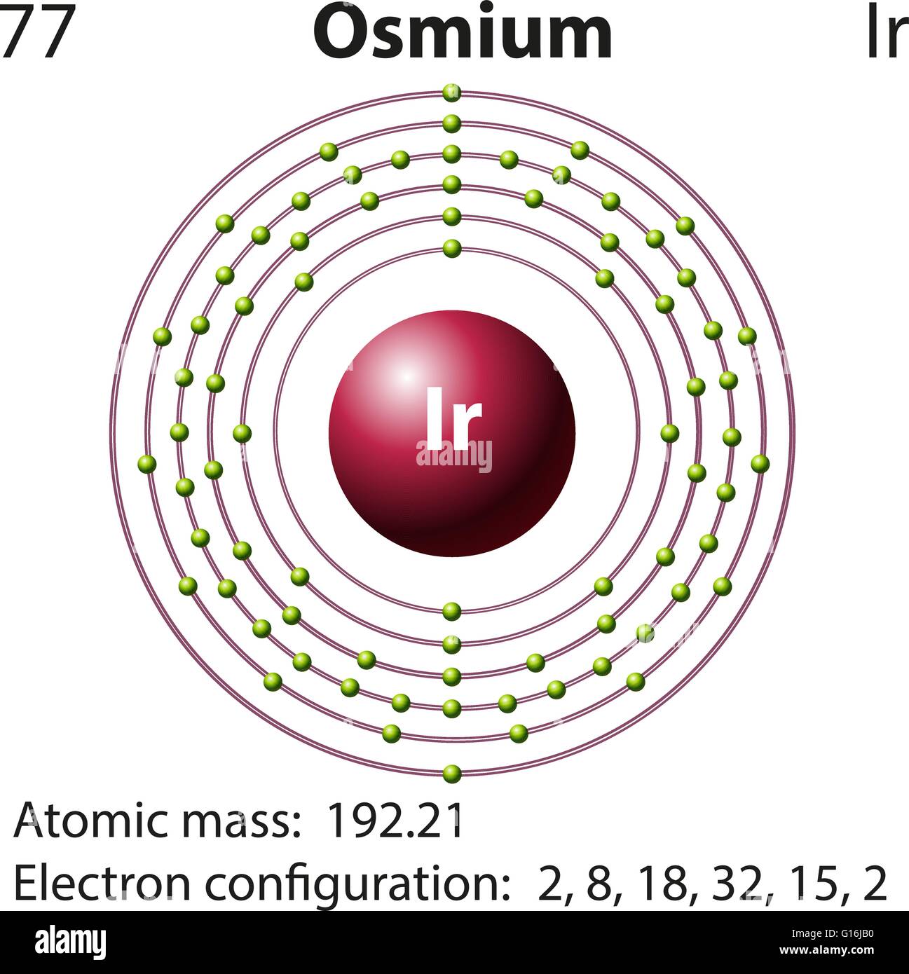 Simbolo e schema di elettroni per illustrazione di Osmio Illustrazione Vettoriale