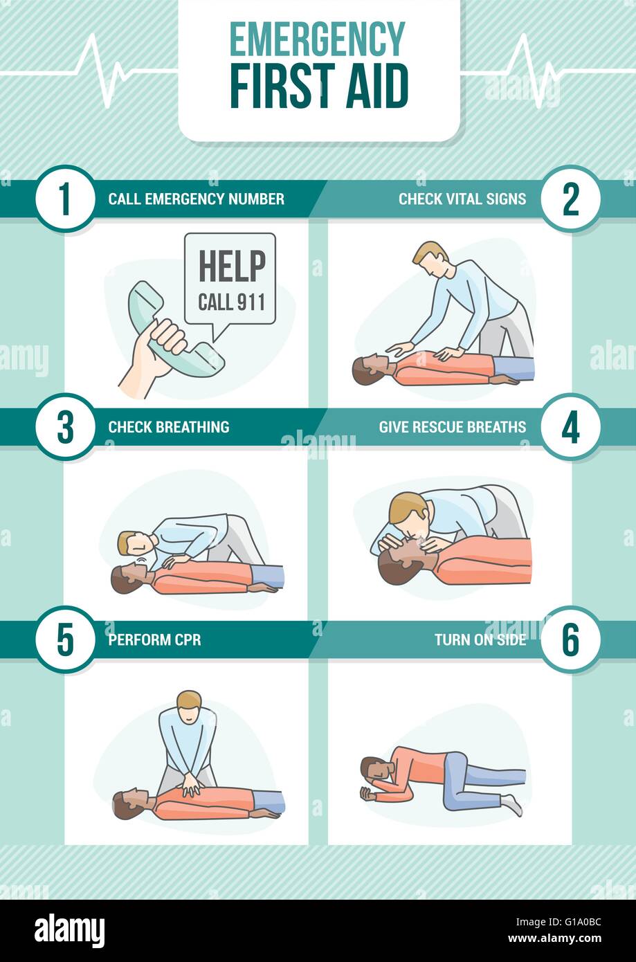 Pronto soccorso procedura cpr con stick figure dando respiro di soccorso e rianimazione cardiomanipulatory Illustrazione Vettoriale